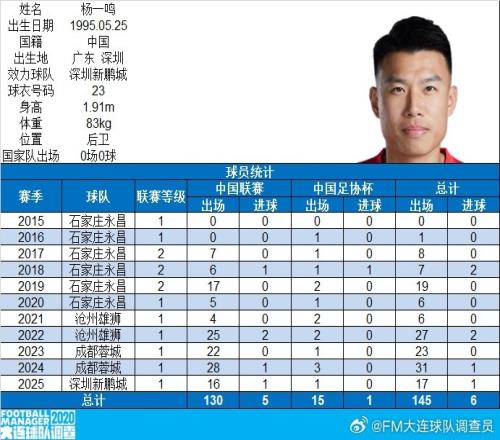 博主:杨一鸣完成中国级联赛出战100场