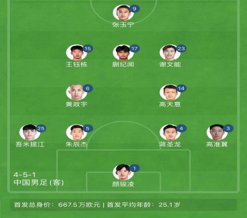 告别单后腰！国足东亚杯首发4231：黄政宇+高天意双后腰