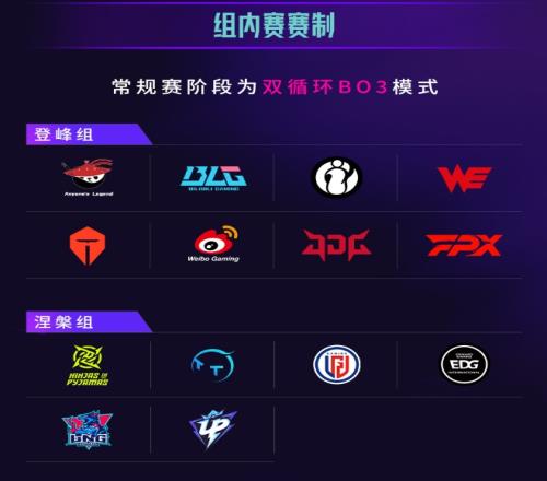 LPL第三赛段俱乐部名单:登峰组8队+涅槃组6队,OMGRNG早早放假