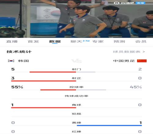 媒体人:球员能力是不行,但不应该踢得这么差,看着就不像个队