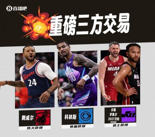 鲍威尔三方交易评级：热火大补强A快船存在风险C+&爵士要摆烂C+