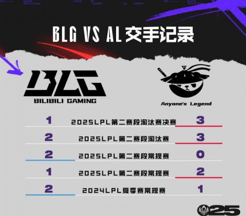 BLGvsAL数据前瞻:Knight输出KDA更高Tarzan优势明显