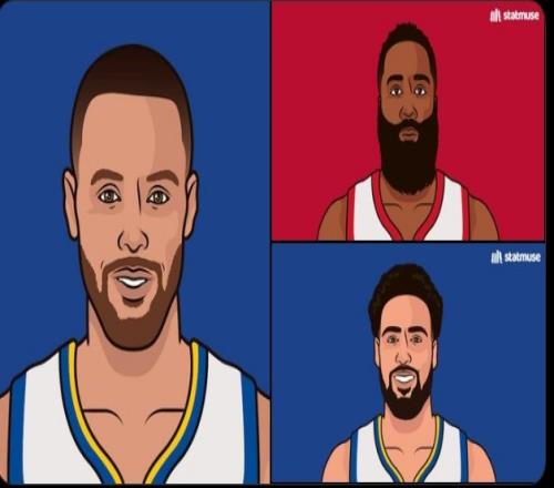 NBA单月三分命中数纪录:库里96个遥遥领先哈登第2人&克莱第3人