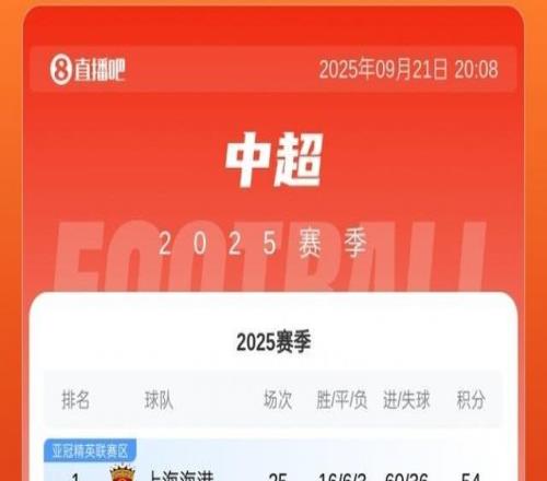 中超积分榜:海港先赛1分领跑!国安3连败已落后榜首6分