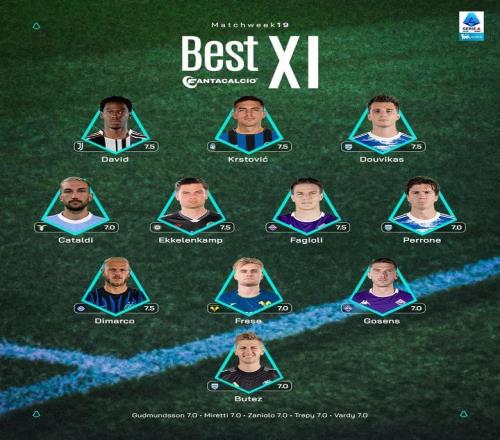 意甲第19轮最佳阵容：乔纳森戴维、迪马尔科、法乔利入选