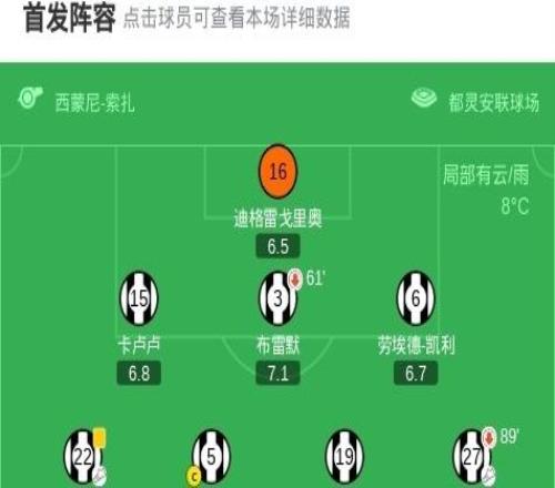 劍南春尤文21羅馬，孔塞桑破門+傷退，奧蓬達(dá)收獲意甲首球