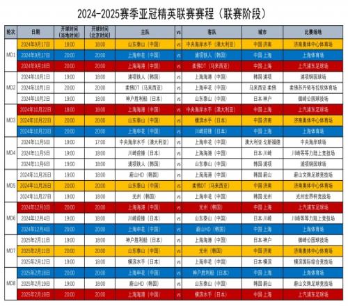 中超4队亚冠精英、二级联赛赛程一览：泰山申花9月17日率先出战