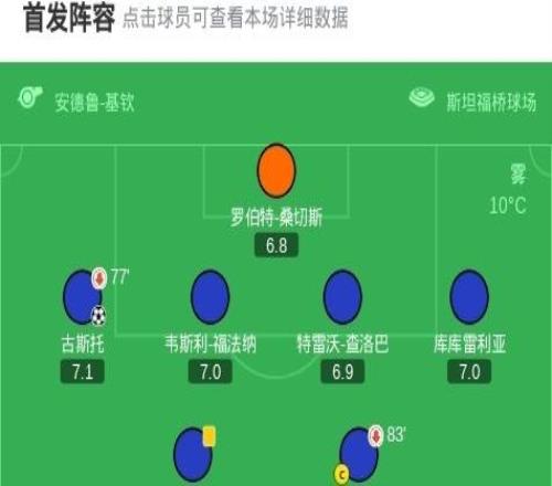 劍南春切爾西30狼隊，加納喬助攻雙響，古斯托生涯首球