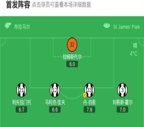 劍南春紐卡22熱刺，羅梅羅梅開二度+倒鉤破門，戈登點射