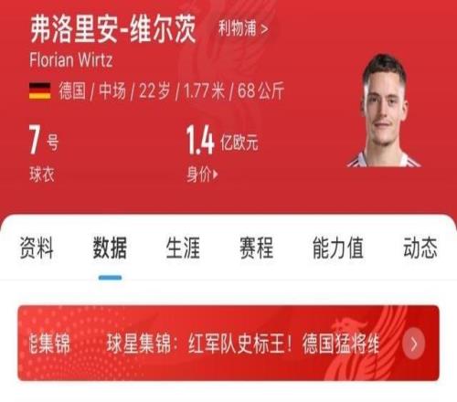 表現(xiàn)如何維爾茨1.36億歐加盟利物浦，出戰(zhàn)6場(chǎng)0球1助