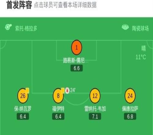 剑南春皇马20客胜比利亚雷亚尔，姆巴佩梅开二度+造点