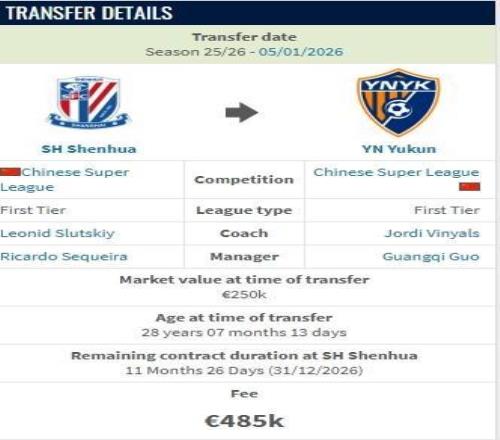 德轉：鮑亞雄加盟雲南玉昆的轉會費約400萬人民幣