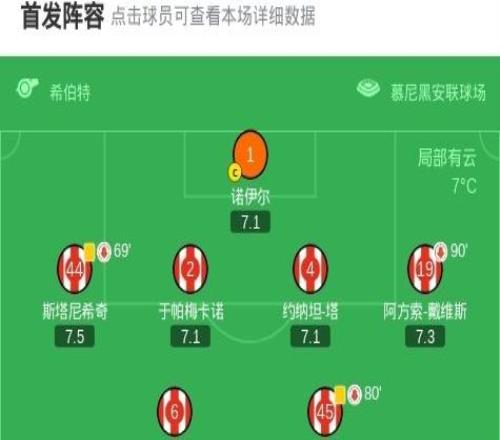 德國杯拜仁20萊比錫晉級4強，凱恩點射，路易斯迪亞斯破門