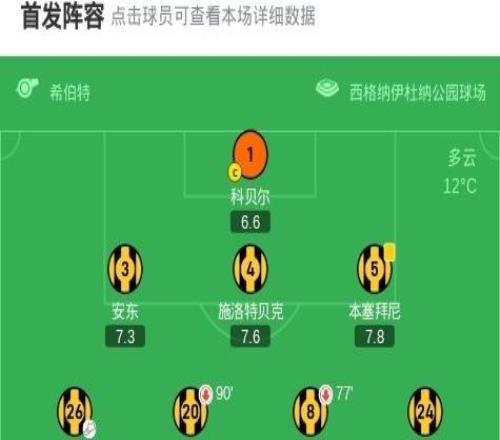 多特蒙德10沃尔夫斯堡,阿德耶米世界波,埃里克森德甲首秀