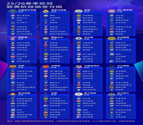 202526賽季歐冠抽簽：皇馬戰曼城+遠征凱拉特，巴薩vs巴黎