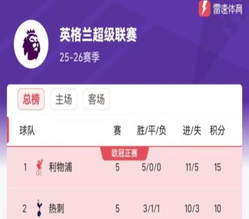 英超积分榜:曼联多赛一场升至第九,切尔西第六仅领先1分