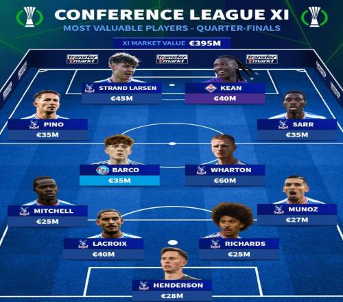 德轉列歐協聯14決賽最貴陣容：水晶宮9人，基恩、巴爾科入圍