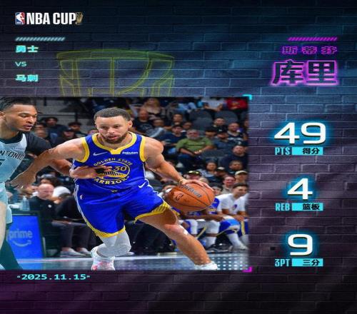 里程碑！庫里成為NBA歷史連續(xù)兩場得分46+的最高齡球員