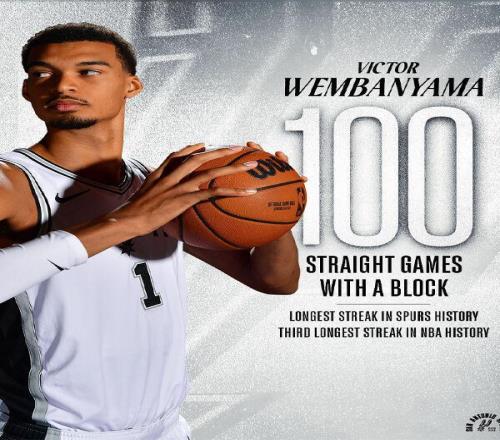 文班亞馬連續(xù)100場(chǎng)比賽送出封蓋創(chuàng)造馬刺隊(duì)史紀(jì)錄