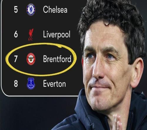 夏窗失去主帥弗蘭克、姆伯莫、維薩、內爾高，小蜜蜂現在排第7