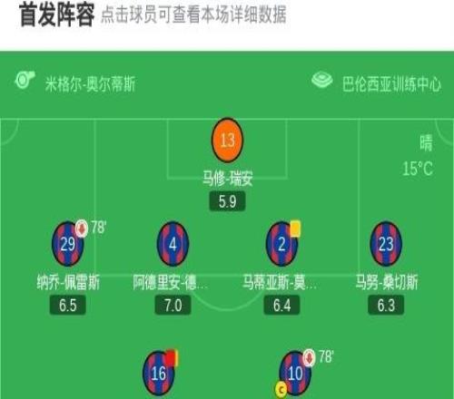 瓦倫西亞20萊萬特，拉馬紮尼破門，烏馬爾薩迪克鎖定勝局