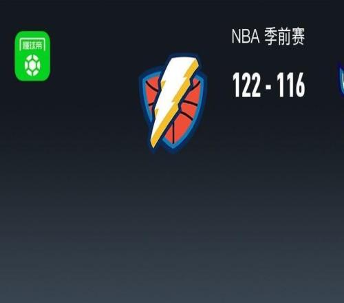 NBA战报:雷霆122116黄蜂,以赛亚乔19+2