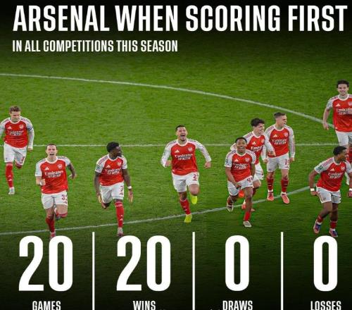 一定要先进球！阿森纳本赛季赢球秘诀曝光，做到这一点胜率100%