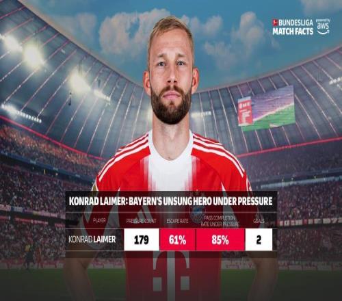 萊默爾：我的偶像是傑拉德拜仁更衣室目前上下一心