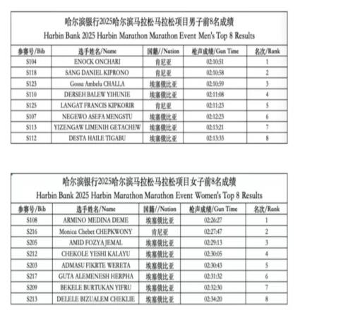 “最快女护士”被解约, 夺冠有奖金但不是8万美元