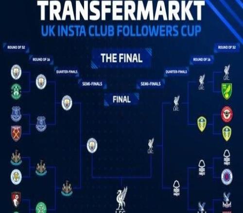 德轉：經投票曼聯榮獲“英國俱樂部粉絲杯”，當選英國最具影響力球隊