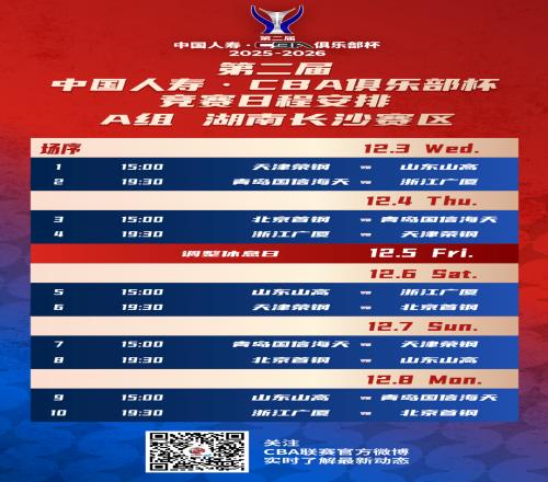 CBA俱樂部杯小組賽賽程出爐：山東高速12月3日首戰(zhàn)天津