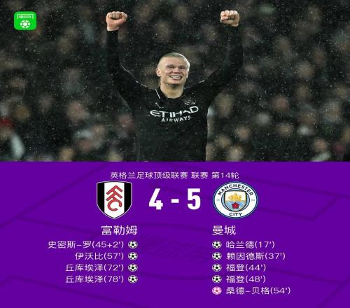 劍南春曼城54富勒姆，哈蘭德收獲英超百球，福登連場雙響