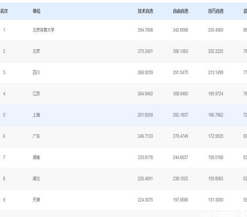 十五運會花樣游泳首金在江門誕生！北京體育大學(xué)隊奪冠