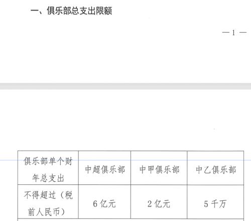 中國職業(yè)足球步入“強(qiáng)限薪時(shí)代”：中超球隊(duì)年度總支出限6億，中超國內(nèi)球員稅前年薪限額500萬