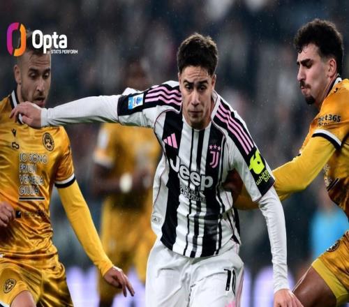 伊尔迪兹追平博格巴,成为三分制时代21岁前尤文意甲进球第1