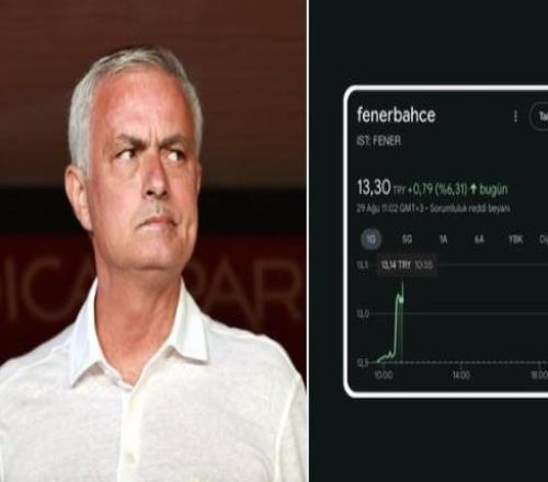 穆里尼奥下课后,费内巴切股价一小时内飙升6