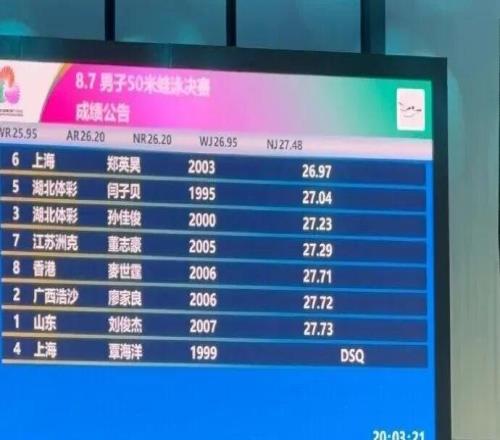 覃海洋被取消成績(jī)