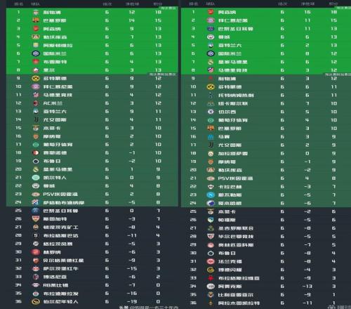 与上赛季欧冠同期数据比较分析,国米或需两连胜方能晋级前八