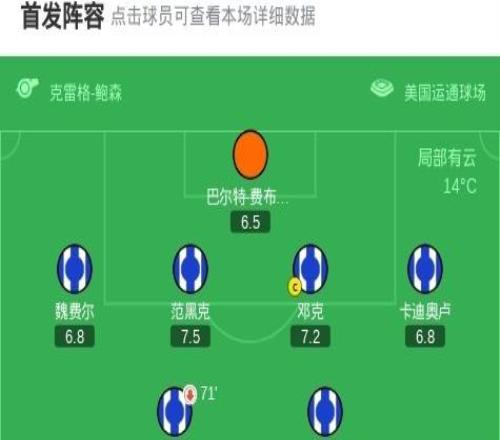 布萊頓21紐卡，維爾貝克梅開二度，沃爾特馬德腳後跟得分
