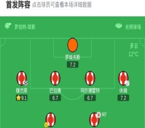 桑德兰20狼队,穆杰莱破门,克雷伊奇乌龙