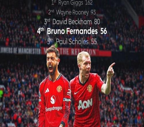 曼聯(lián)隊(duì)史英超助攻榜：吉格斯162次居首，B費(fèi)56次升至第4名