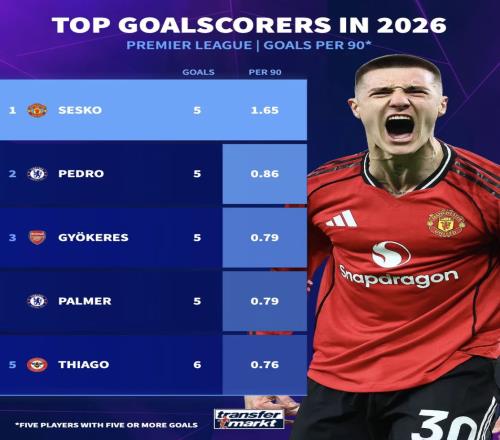 找回腳感，他是曼聯下半程最大倚仗