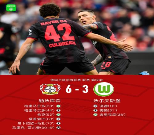 進球大戰！勒沃庫森63逆轉沃爾夫斯堡，格裏馬爾多雙響