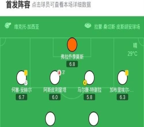 马略卡31逆转塞维利亚,马特奥约瑟夫梅开二度,韦达特穆里奇建功