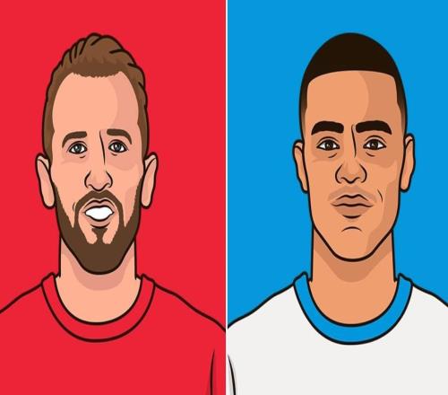 格林伍德本賽季聯(lián)賽參與13球，五大聯(lián)賽英格蘭球員僅次于凱恩