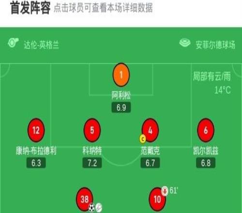 利物浦21埃弗頓迎六連勝，赫拉芬貝赫傳射，埃基蒂克建功