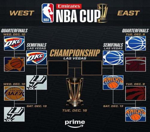 NBA杯半決賽14日開戰(zhàn)！尼克斯對(duì)陣魔術(shù)馬刺大戰(zhàn)雷霆