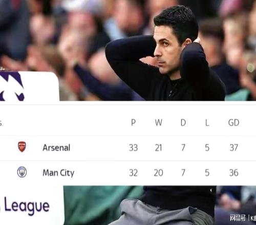 英超懸念或延續到最後一輪，曼城全力以赴、阿森納壓力過重