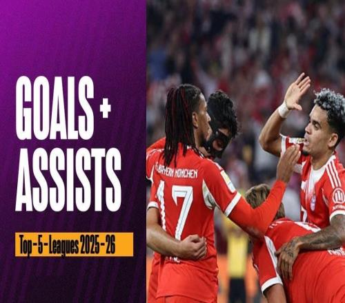 本賽季五大聯賽參與進球25+球員：拜仁獨占3人，其餘球隊2人