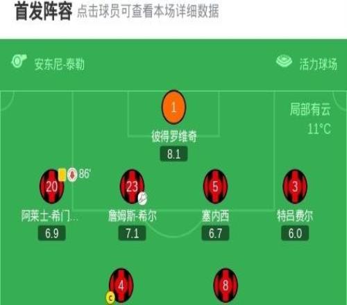 伯恩茅斯11維拉，摩根羅傑斯建功，拉揚扳平